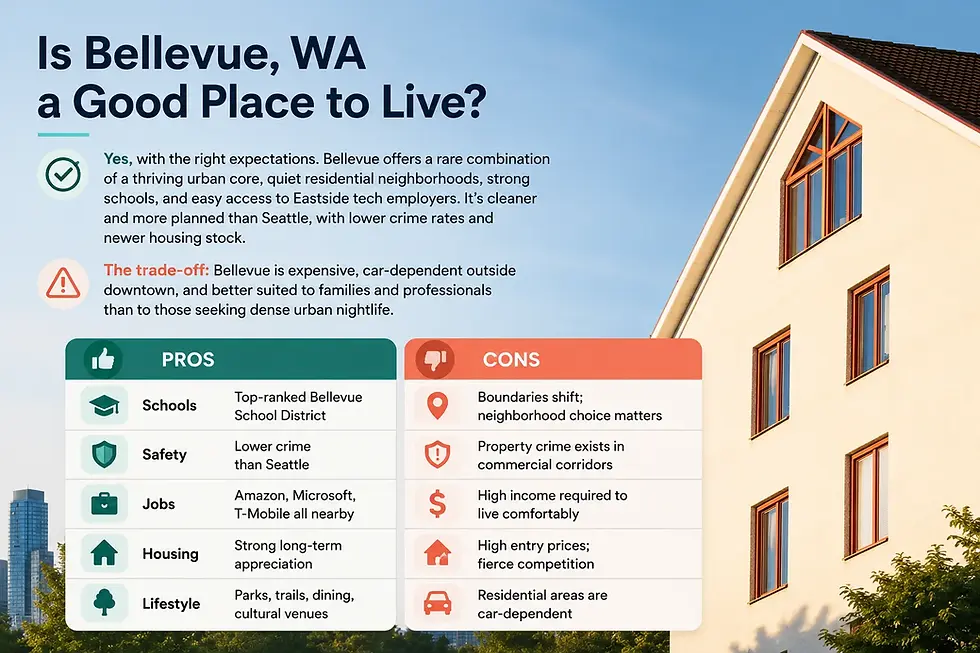 Pros and cons infographic answering whether Bellevue, WA is a good place to live, comparing schools, safety, jobs, housing, and lifestyle factors.