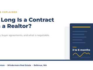 How long is a contract with a realtor, listing and buyer agreement terms explained by Matthew Chapman in Bellevue, WA