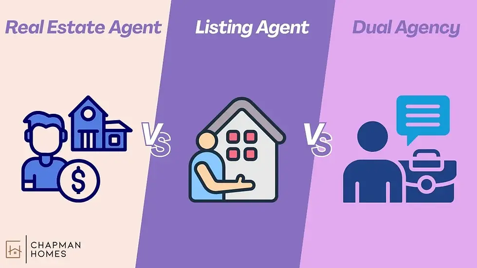 Infographic comparing a real estate agent, listing agent, and dual agency side by side, created by Matthew Chapman - Windermere Real Estate to help Bellevue home buyers understand the difference between buyer representation, seller representation, and dual agency in a real estate transaction.