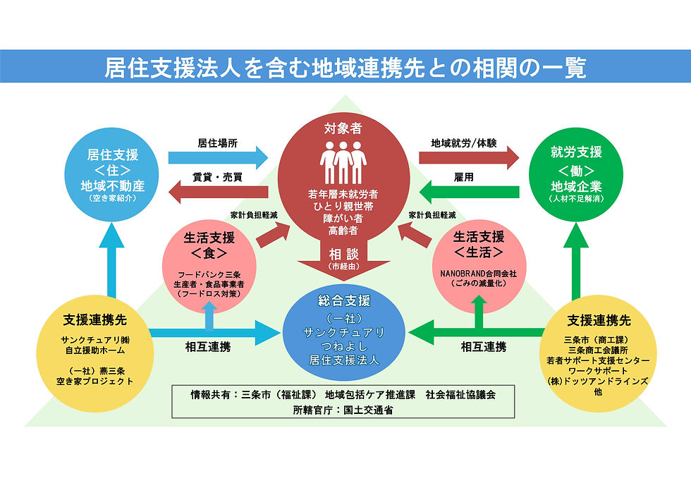 相関図