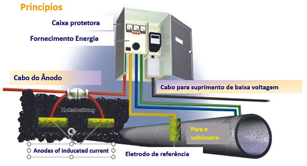protecao_catodica_esquema.jpg