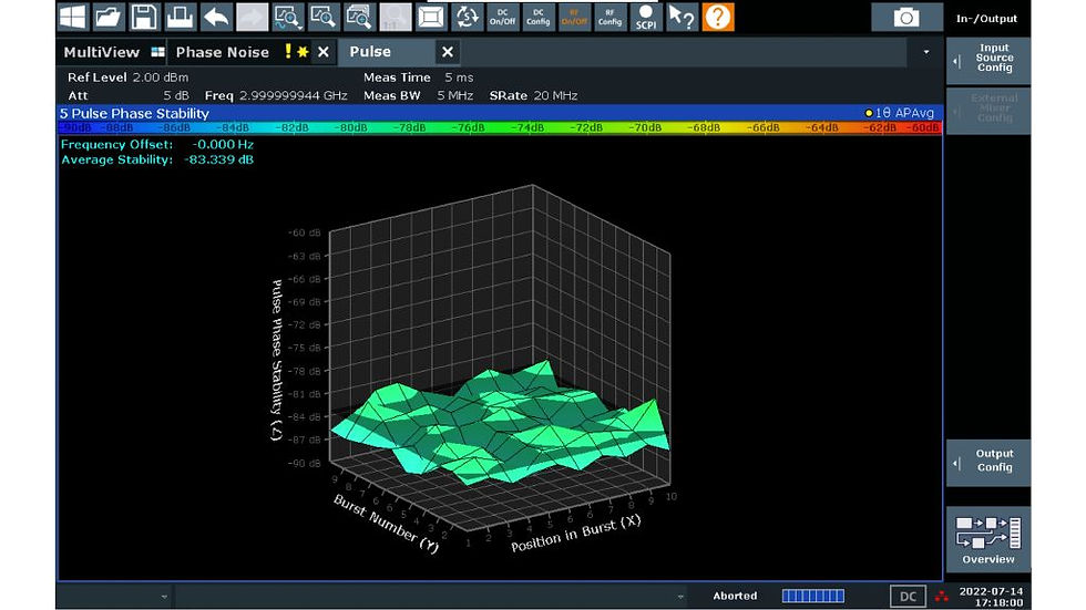 各脈衝序列（burst）中脈衝相位穩定度的 3D 圖。