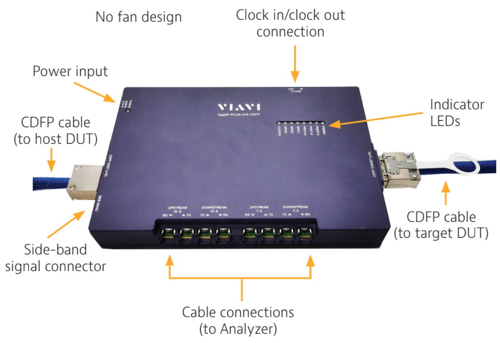 Xgig 16-lane CDFP Interposer for PCI Express® 5.0