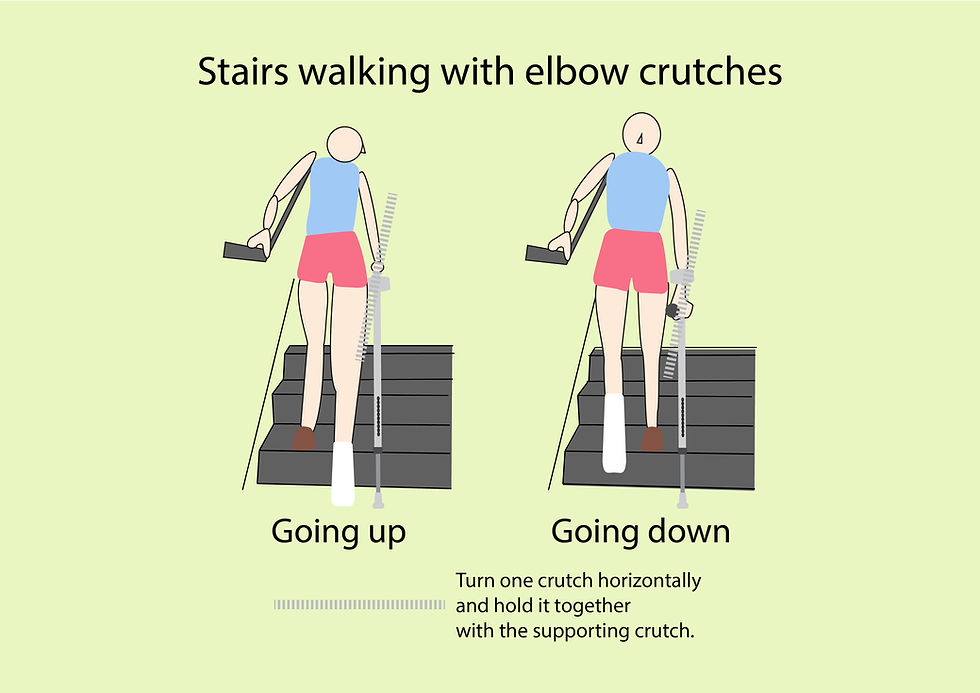 Stairs walking with elbow crutches