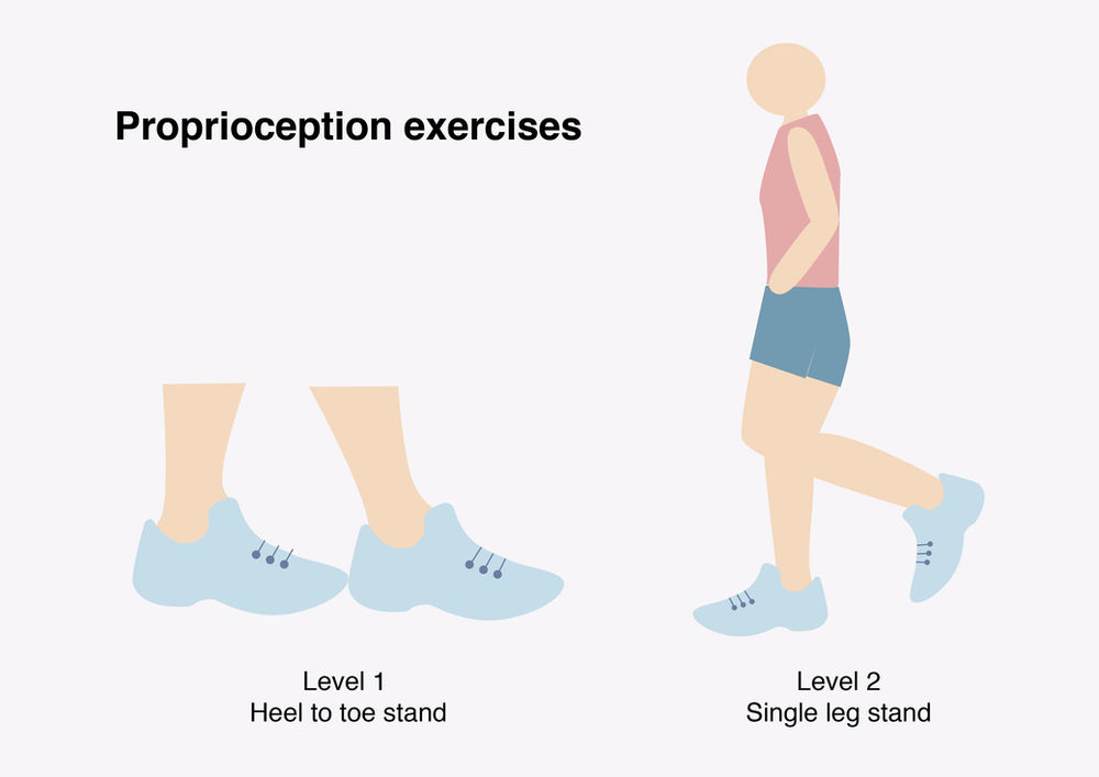 Proprioception training exercises after sprained ankle