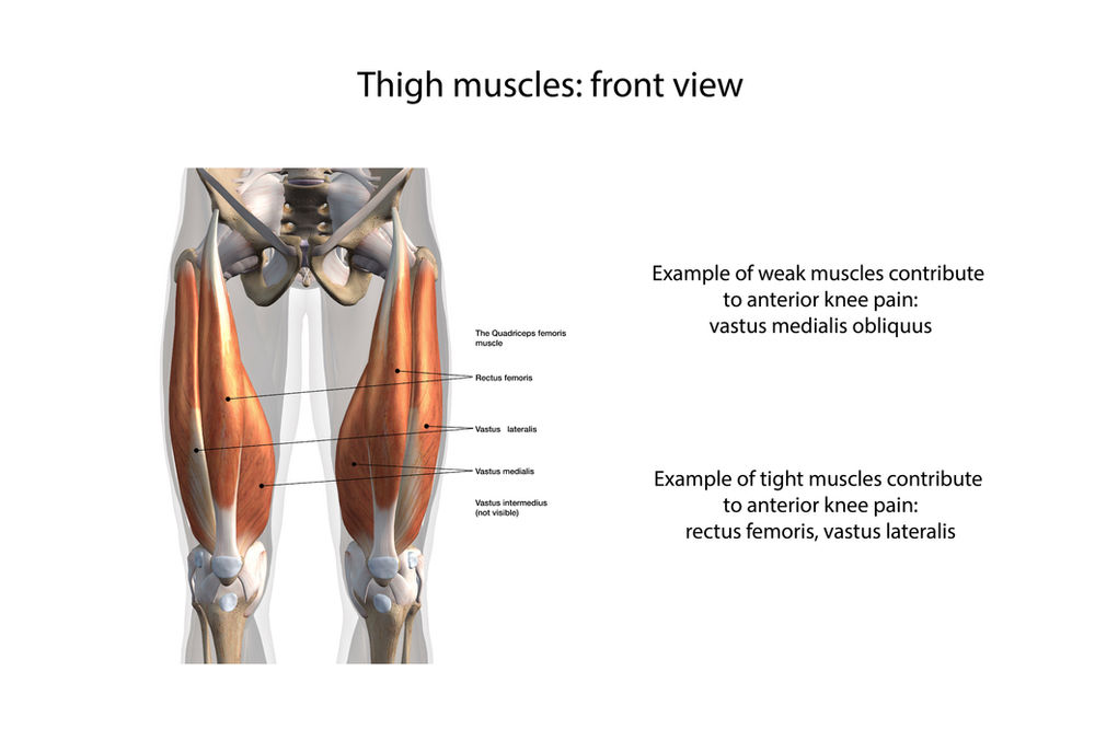 Knee pain in hikers, what is the cause and how to manage it?