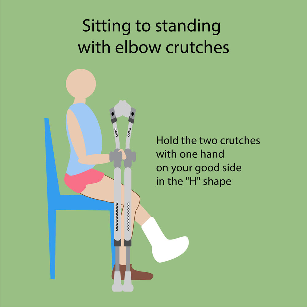 All you want to know about crutches forearm and underarm crutches