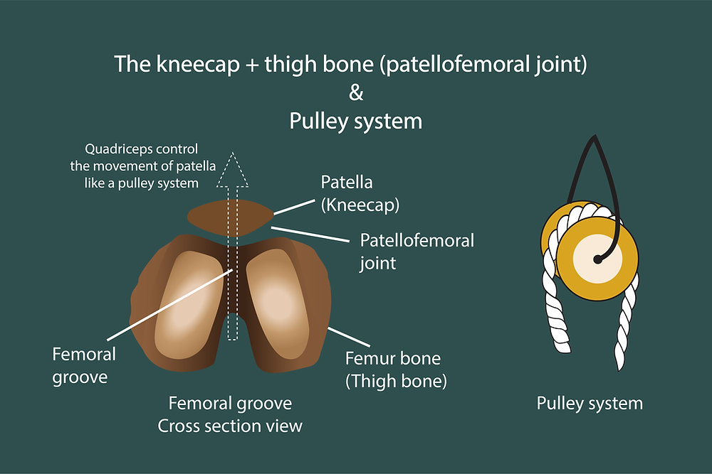 Knee pain in hikers, what is the cause and how to manage it?