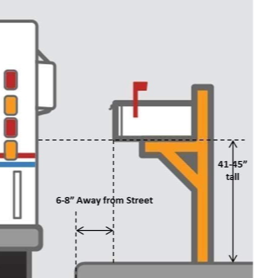 Thumbnail: Edinburgh Mailbox System