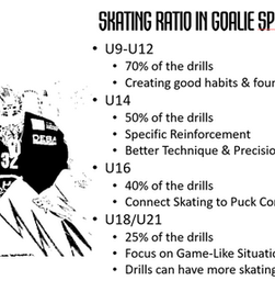 Skating is a fundamental aspect of the goaltender’s role: the ability to move in position, quickly change direction, maintain balance at all times, and match the speed of play makes skating technique a critical point in the development of young goalies.