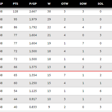 Swiss U20 and U17 Elit getting into play-off