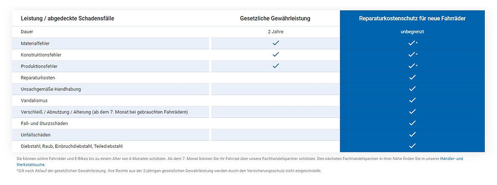 Kurzinfo wertgarantie.jpg