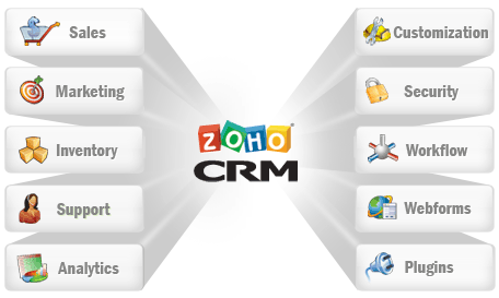 ZOHO CATEGORIES