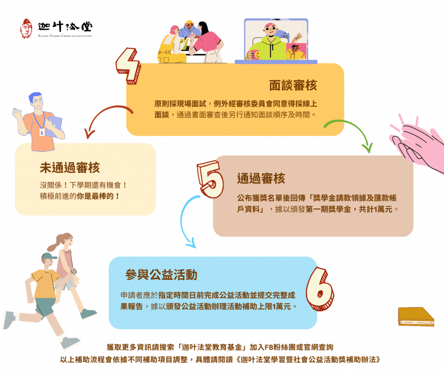 如何獲得補助_2.gif