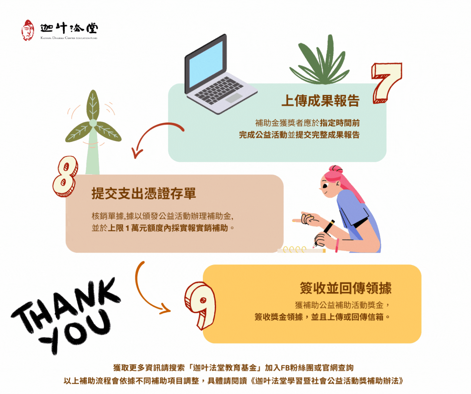 獎助學金來啦！.gif