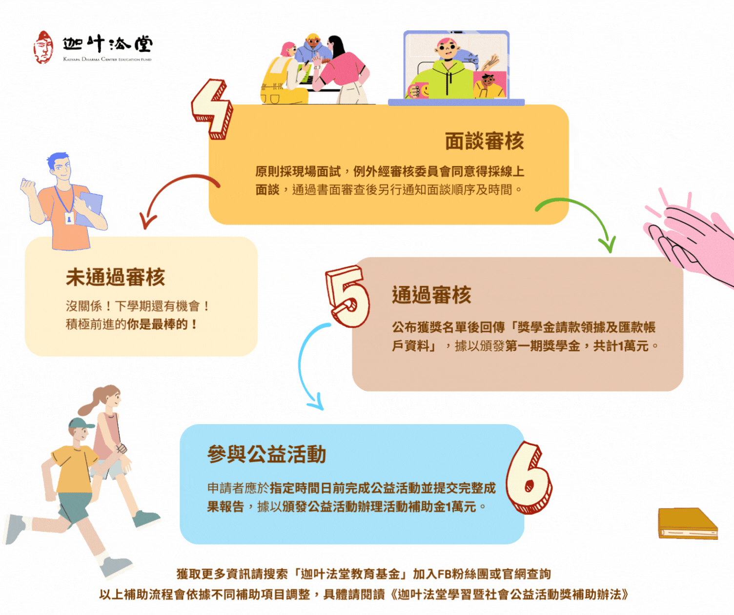 補助流程_2