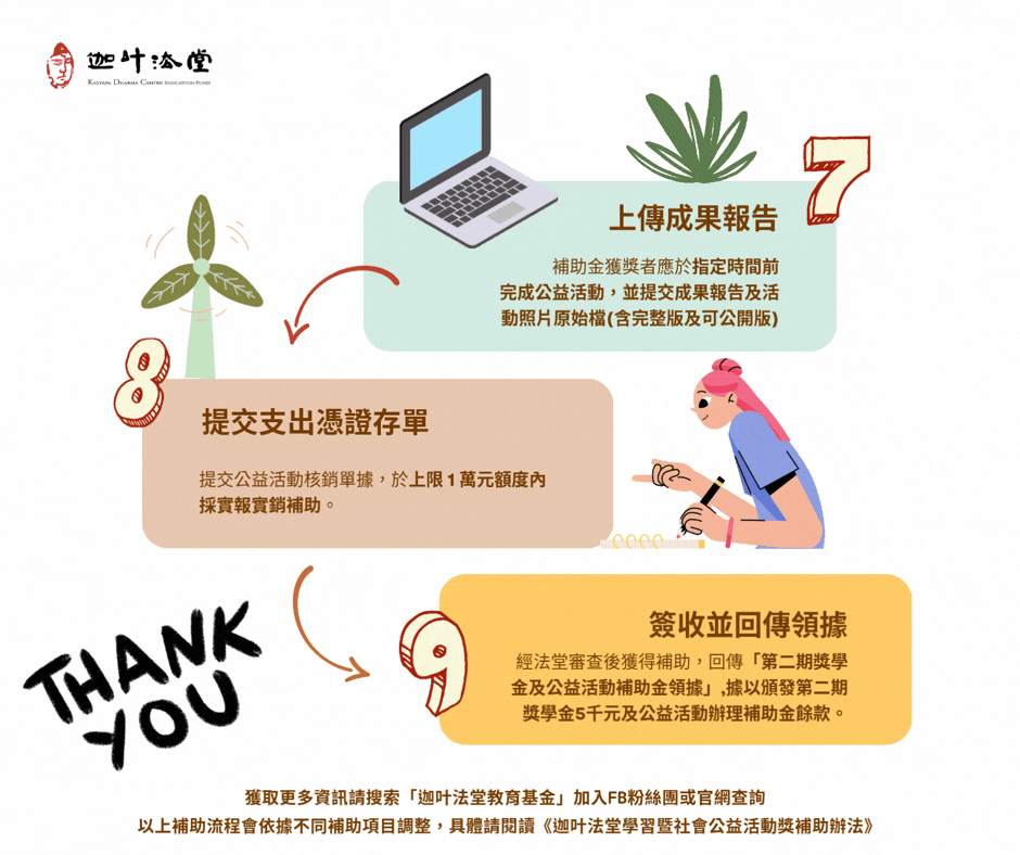如何獲得補助_3_115上改版.gif