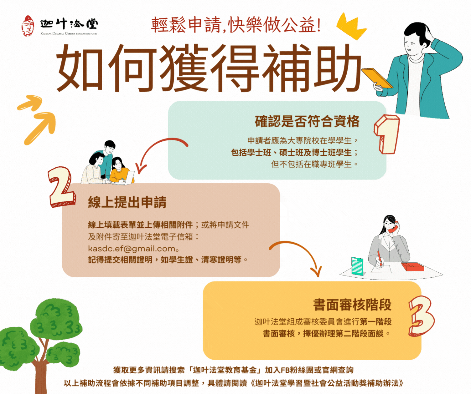 補助流程_1