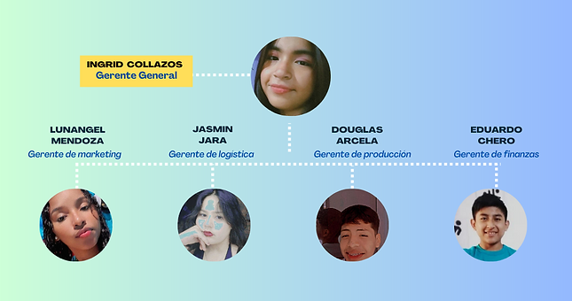 Copia de Grafico organizacion de equipo ilustrativo morado azul blanco.png