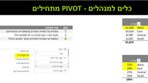 PIVOT פרק שלישי בסדרת "כלים פרקטיים למנהלים"- דברו אלי באחוזים