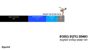 נעים להכיר - גרף סרגל (או בשמו המלא: גרף עמודות מוערם 100%)