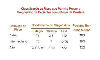 cancer de prostata t3