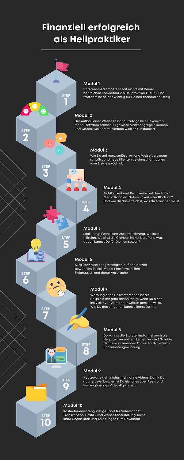 Blau Unternehmer Persönlichkeiten Unternehmen Infografik.png