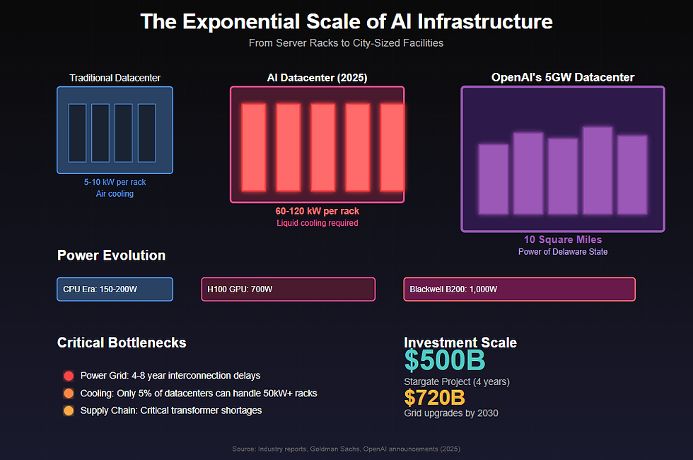 The Exponential Power Surge: How AI's Insatiable Appetite for Computing Is Reshaping Global Infrastructure