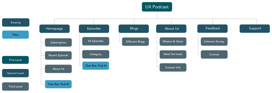 sitemap (1).png