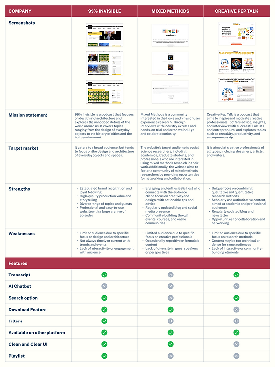 comp analysis ux podcastcomp analysis.png