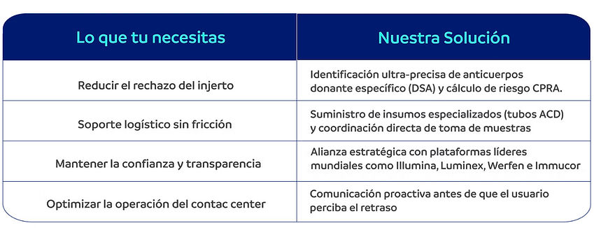 Tabla beneficios para tu institución_Mesa de trabajo 1.jpg