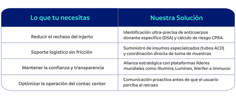 Tabla beneficios para tu institución_Mesa de trabajo 1.png
