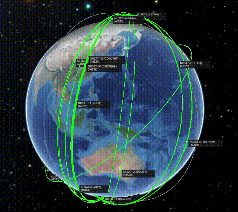 nusat orbits2.gif