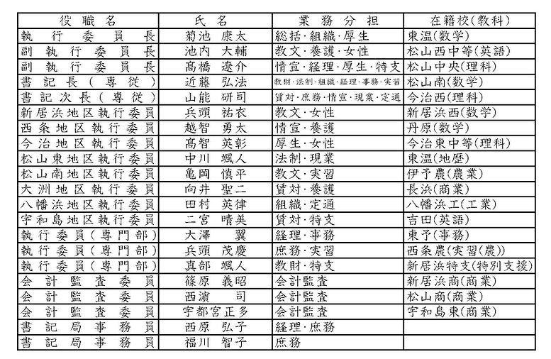 R7年度愛媛高教組役員名簿・業務分担表HP_edited.jpg