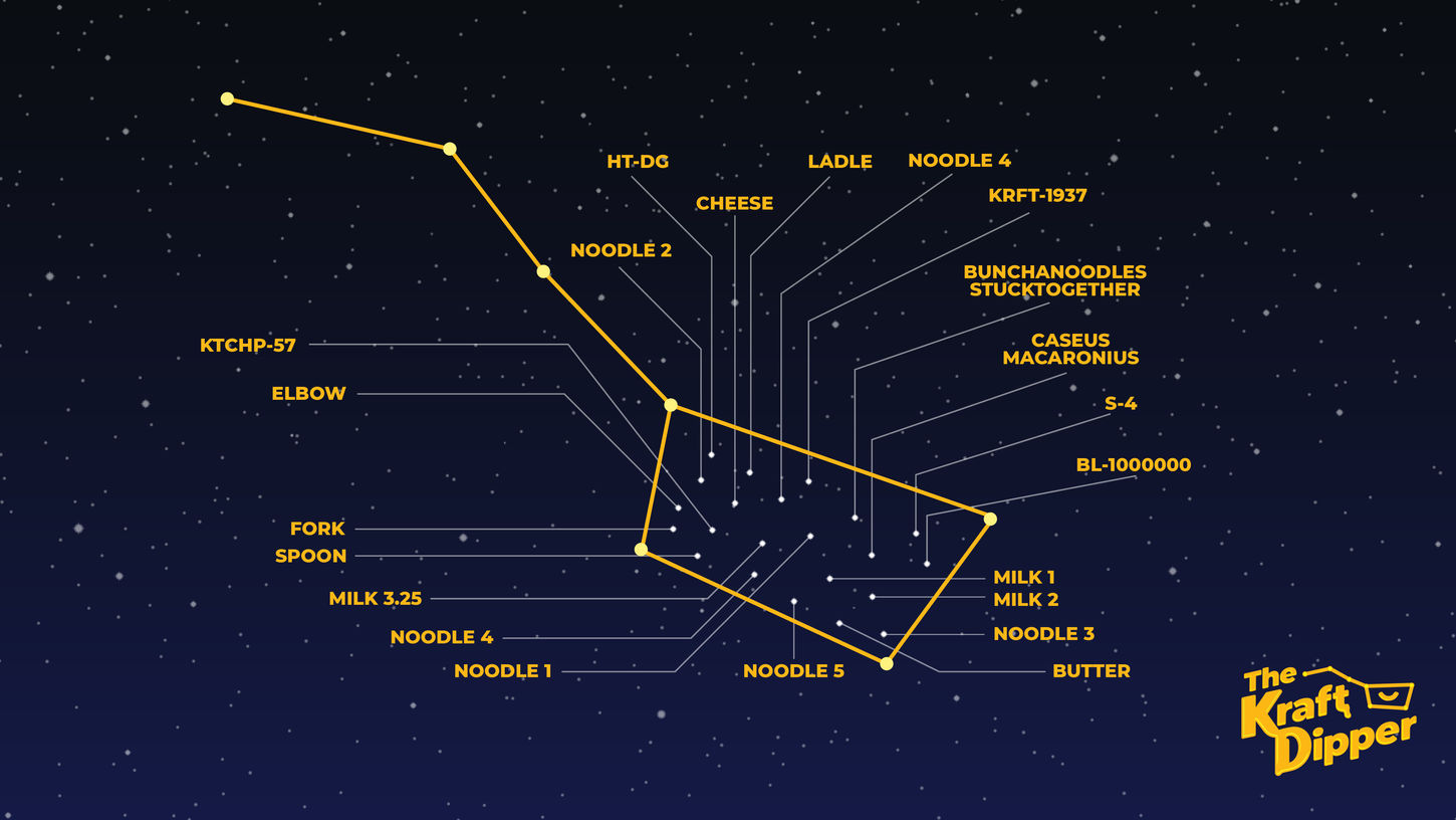 Kraft-Dipper-Full-Constellation.jpg