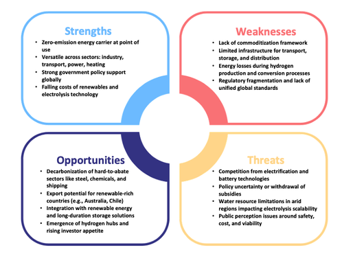 The Hydrogen Market Opportunity: Why It’s Time to Treat Hydrogen Like a Commodity 