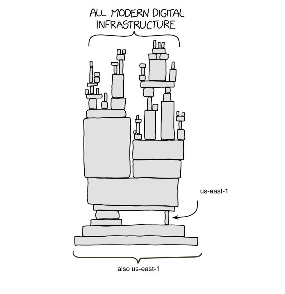 Image from the twitter of Arvid Kahl