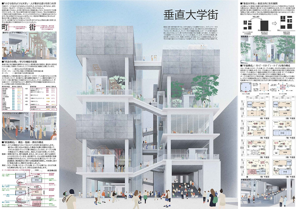 垂直大学街
