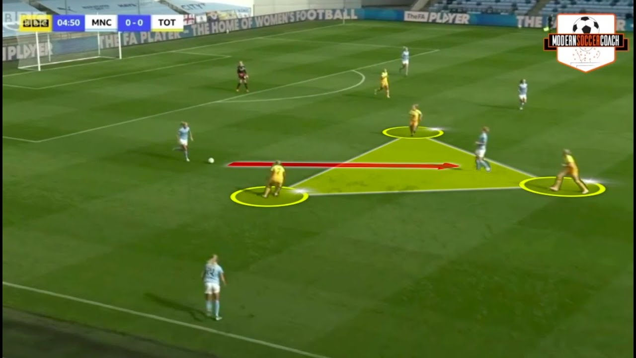 MSC Tactical Analysis Course