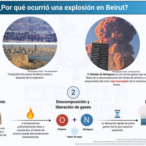 𝗟𝗮 𝗾𝘂𝗶́𝗺𝗶𝗰𝗮 𝗱𝗲 𝗹𝗮 𝗲𝘅𝗽𝗹𝗼𝘀𝗶𝗼́𝗻 𝗲𝗻 𝗕𝗲𝗶𝗿𝘂𝘁 