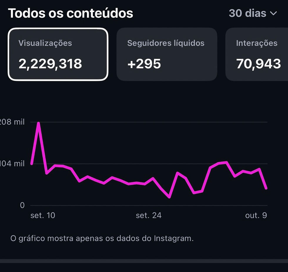 Portal O Estopim ultrapassa 2,2 milhões de visualizações no Instagram em 30 dias