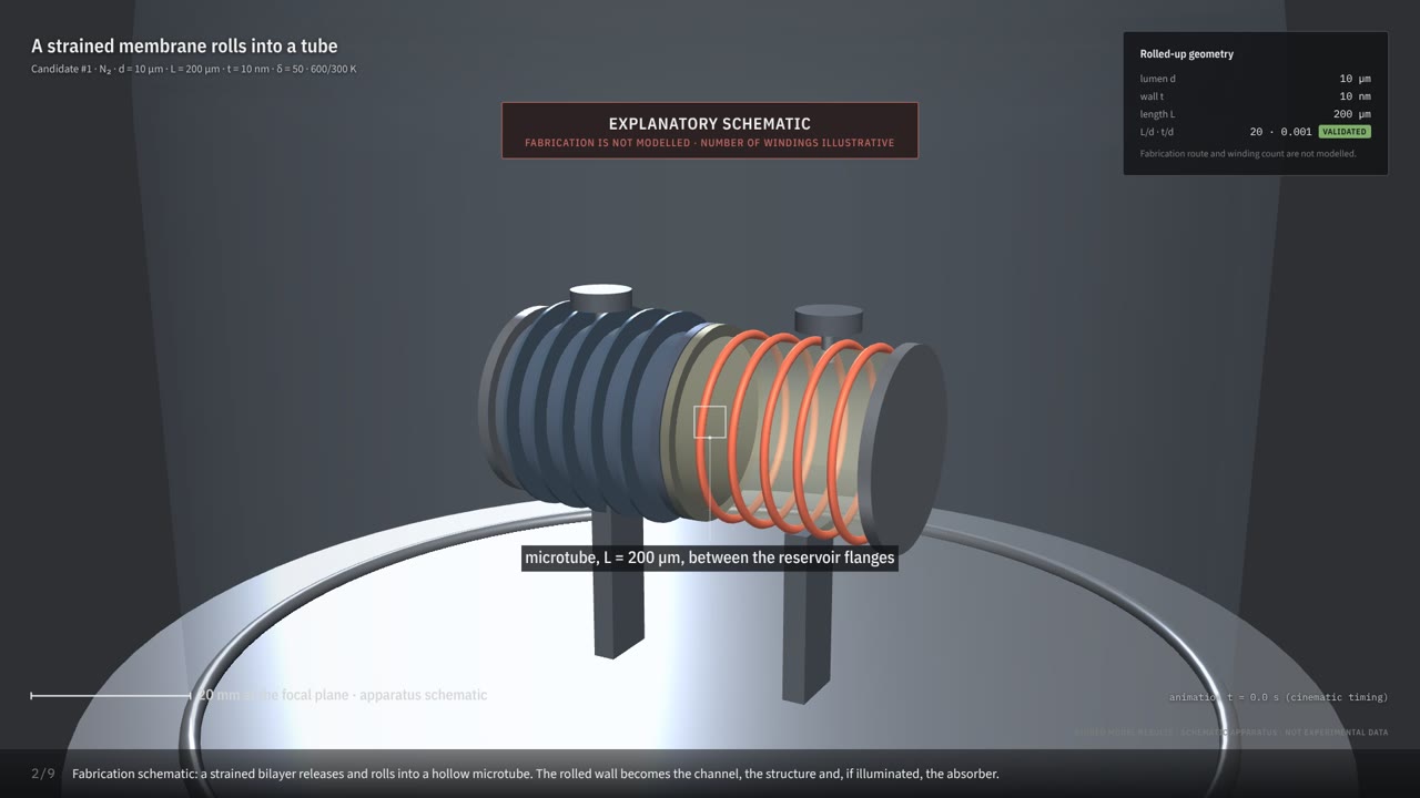 Knudsen Tube Lab