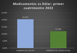ANTE LAS CRÍTICAS DE CILFA A LOS DATOS DE FARMASCOPIONET