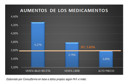 PRECIO Y MEDICAMENTOS: ANÁLISIS DE FEBRERO 2021