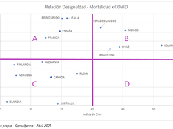 Covid 19: "Desigual or not. That is the question"