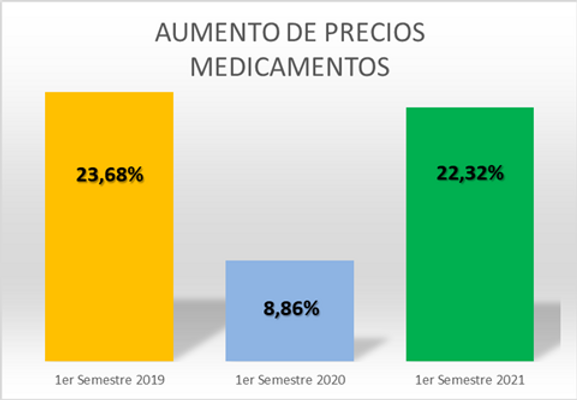 Metformina En El Mostrador