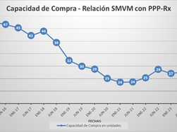 Precio de los Medicamentos Enero 2024