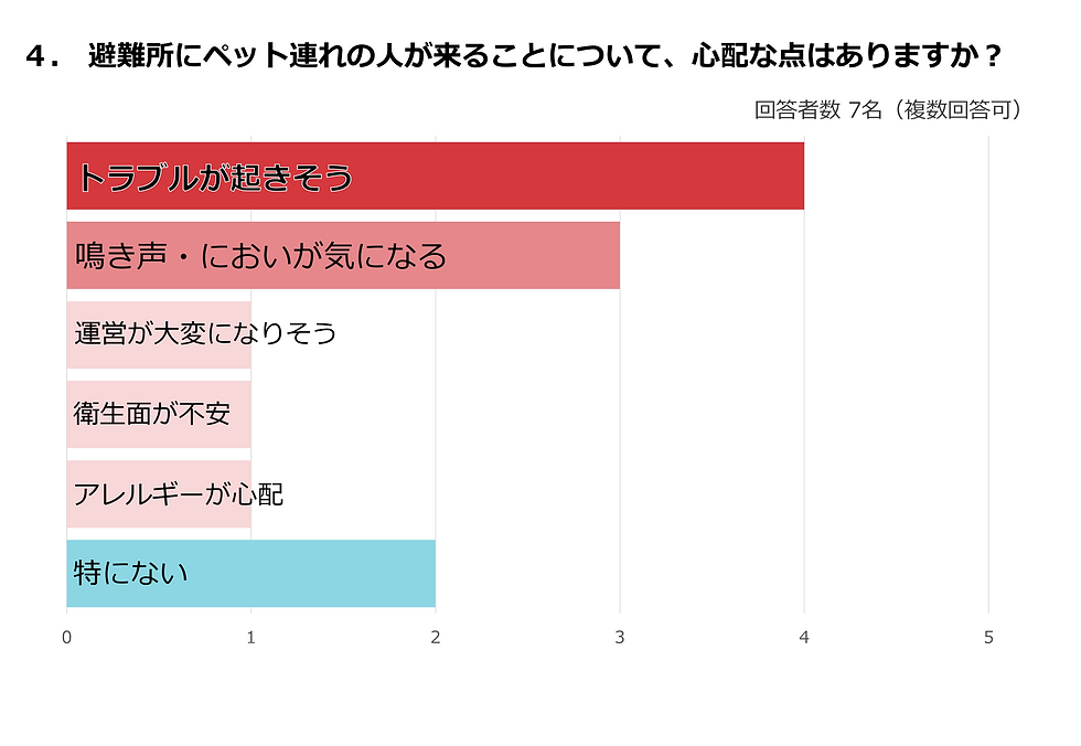 質問4
