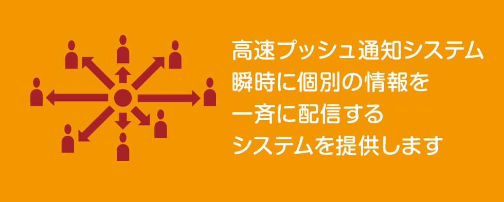 高速プッシュ通知システム開発