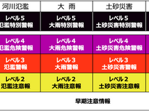 来年春から変わる気象庁の警報・注意報 ② 〜BCPにも反映しましょう〜